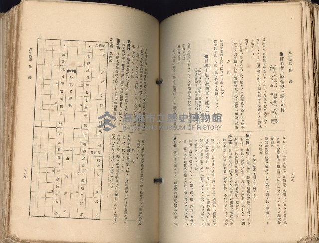 《高雄州市街庄例規輯覽》藏品圖，第410張