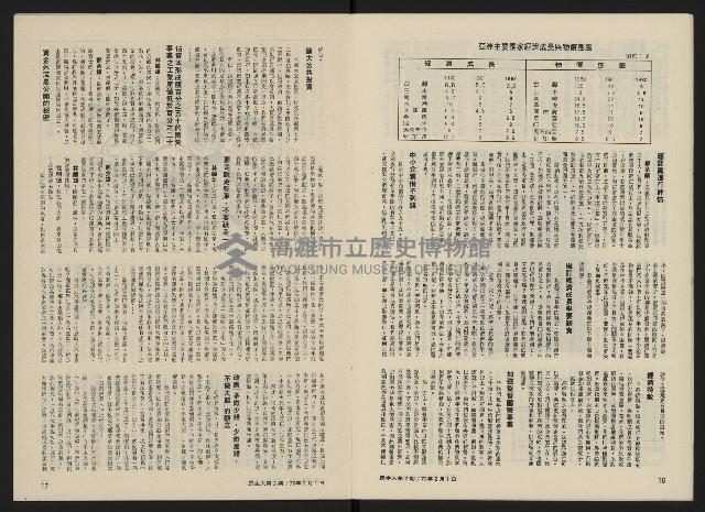 《民主人半月刊NO.2》藏品圖，第10張