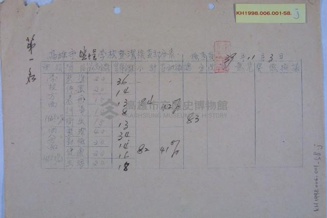 學校整潔檢查成績藏品圖，第10張