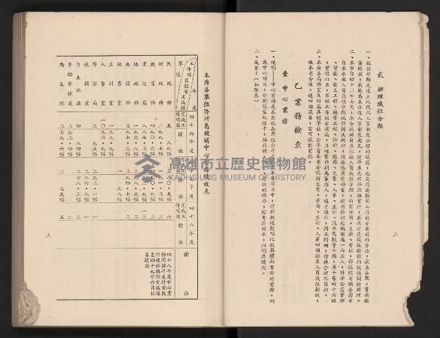 《高雄市政三年》藏品圖，第11張