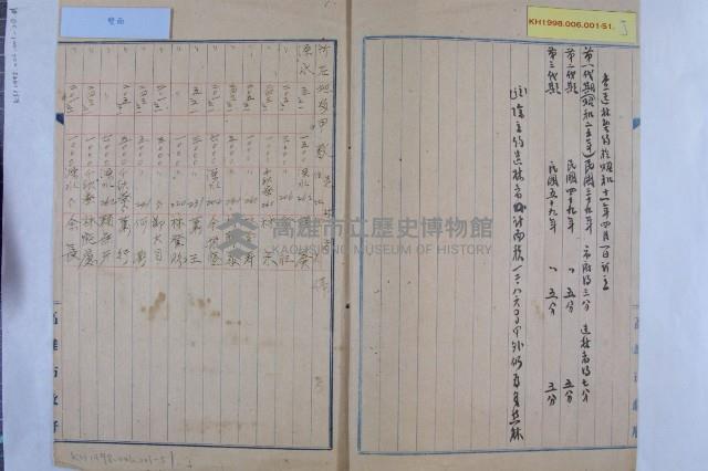 保管岡山深水基本財產藏品圖，第10張