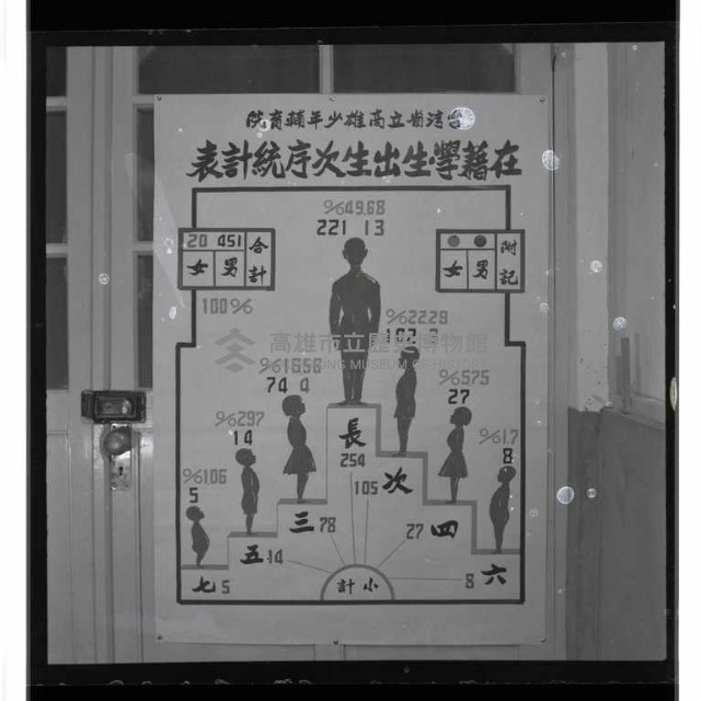 登錄號:KH2002.007.0114藏品圖，第10張