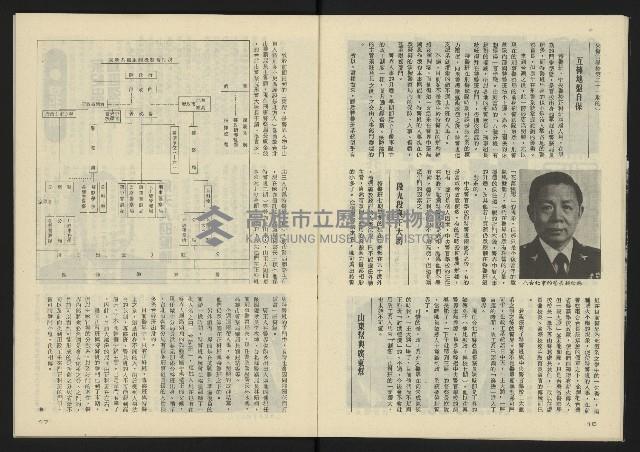 《亞洲人半月刊NO.3》藏品圖，第10張