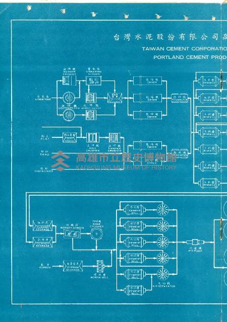 《台灣水泥股份有限公司高雄廠》藏品圖，第12張