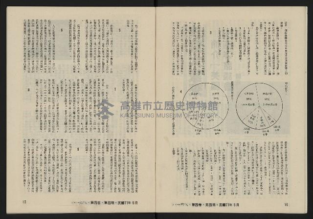 《八十年代月刊NO.22》藏品圖，第10張