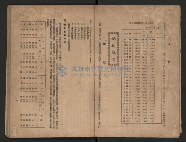 《一年來高雄縣政》藏品圖，第12張