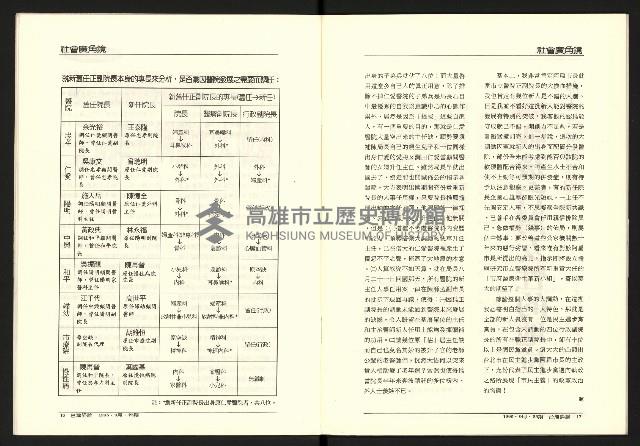 《台灣評論NO.25》藏品圖，第10張