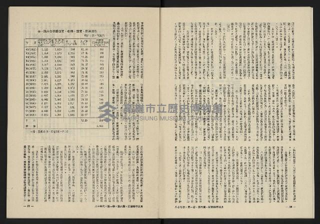 《八十年代月刊NO.6》藏品圖，第10張