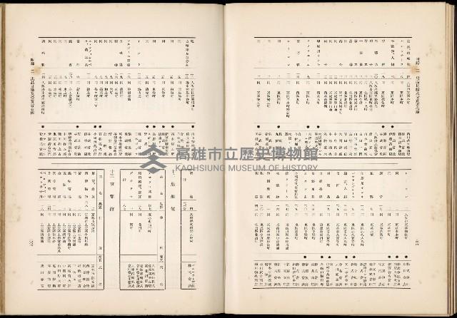 《始政四十周年紀念臺灣博覽會誌》藏品圖，第701張