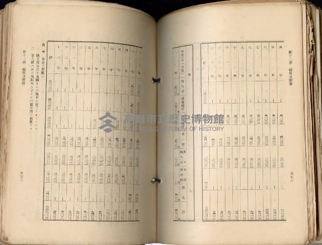 《高雄州市街庄例規輯覽》藏品圖，第330張