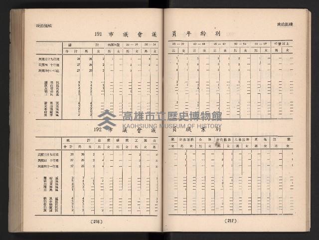 登錄號:KH2006.016.0065藏品圖，第130張