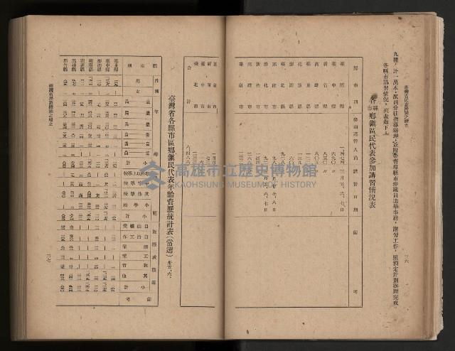 《臺灣省民意機關之建立》藏品圖，第32張