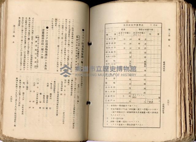 《高雄州市街庄例規輯覽》藏品圖，第521張