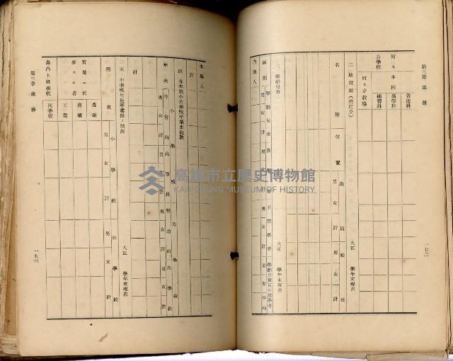 《高雄州市街庄例規輯覽》藏品圖，第121張