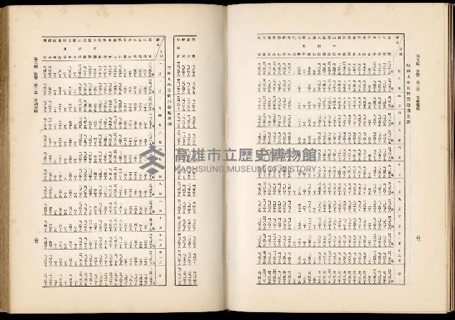 《始政四十周年紀念臺灣博覽會誌》藏品圖，第622張