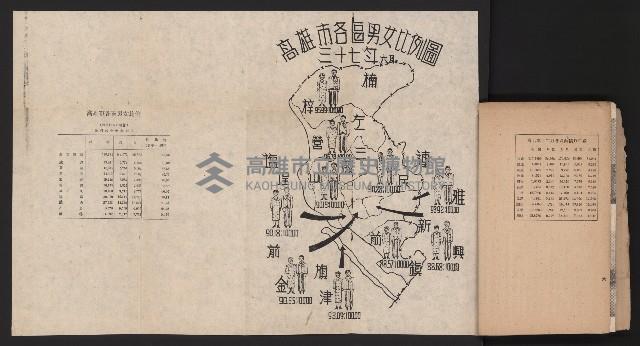 《高雄要覽》（民國三十七年）藏品圖，第23張