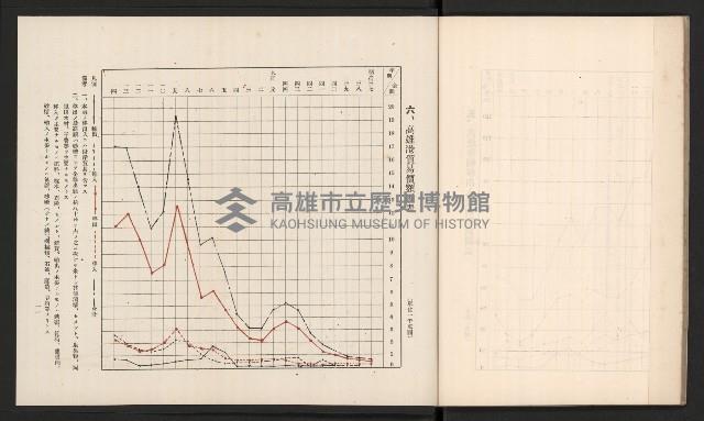 《高雄築港要覽》藏品圖，第21張