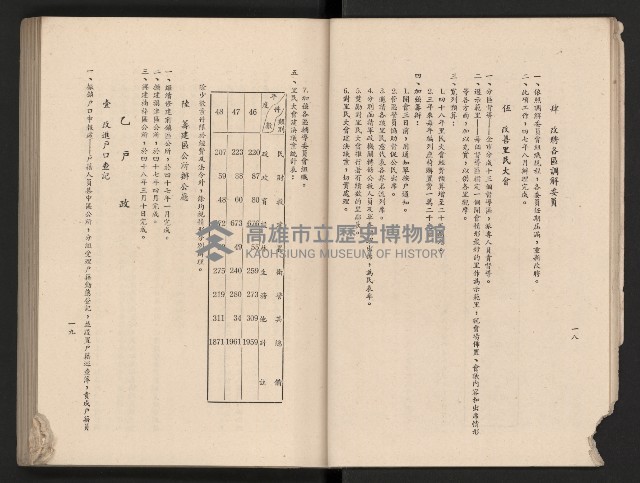 《高雄市政三年》藏品圖，第22張