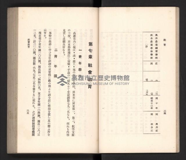 《高雄州要覽》藏品圖，第21張