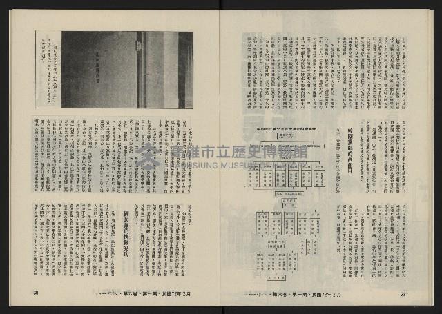 《八十年代月刊NO.31》藏品圖，第21張