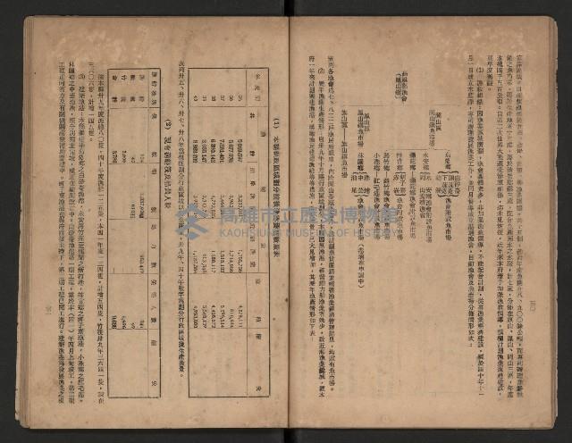 《一年來高雄縣政》藏品圖，第23張