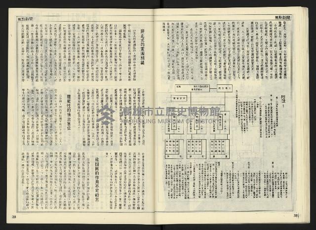 《自由時代週刊NO.165》藏品圖，第21張