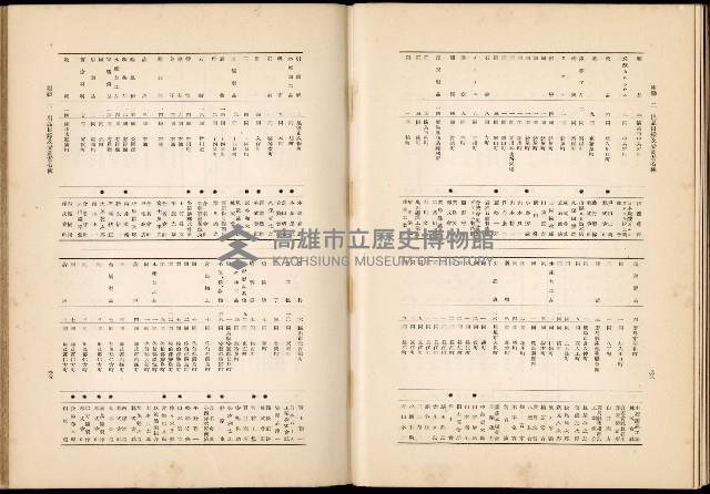 《始政四十周年紀念臺灣博覽會誌》藏品圖，第682張