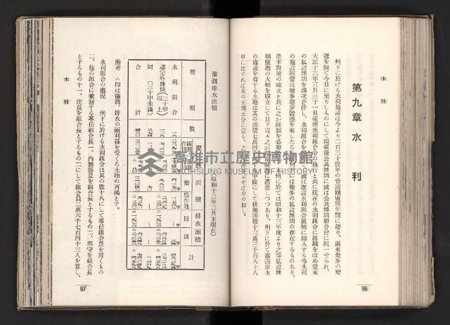 登錄號:KH2003.008.0167藏品圖，第81張