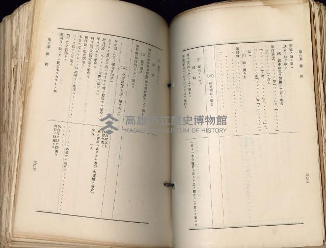 《高雄州市街庄例規輯覽》藏品圖，第191張