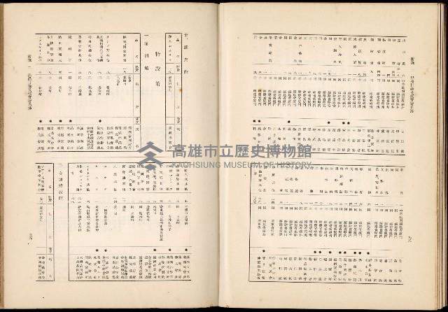 《始政四十周年紀念臺灣博覽會誌》藏品圖，第692張
