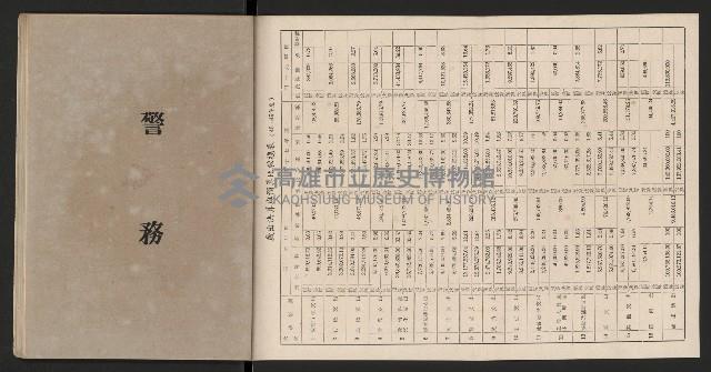 《高雄市政三年》藏品圖，第92張