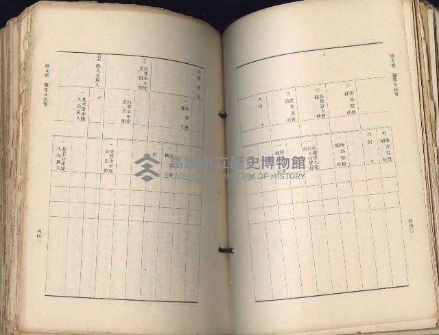 《高雄州市街庄例規輯覽》藏品圖，第261張