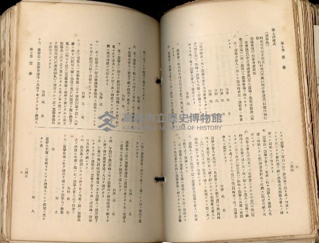 《高雄州市街庄例規輯覽》藏品圖，第161張