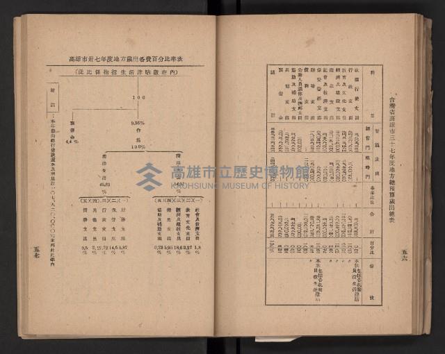 《高雄要覽》（民國三十七年）藏品圖，第63張