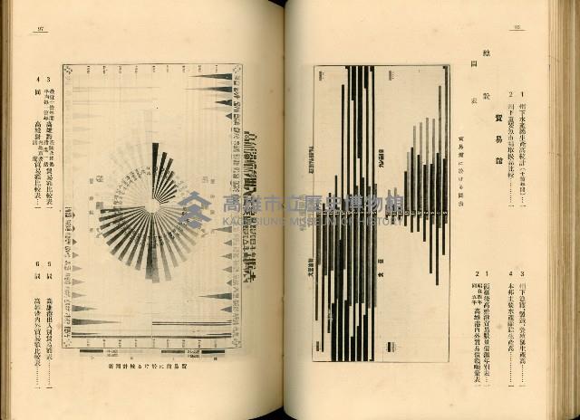 《高雄港勢展覽會誌》藏品圖，第61張