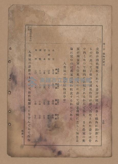 《補習學校農業教科書土壤肥料篇》藏品圖，第61張