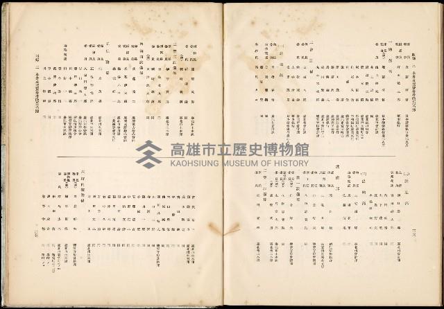 《始政四十周年紀念臺灣博覽會誌》藏品圖，第742張