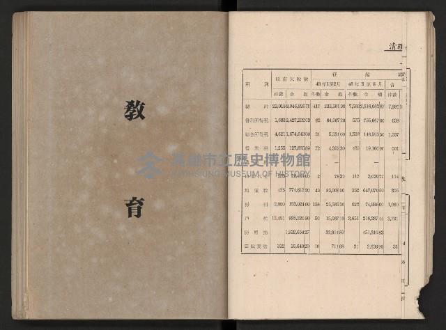 《高雄市政三年》藏品圖，第42張