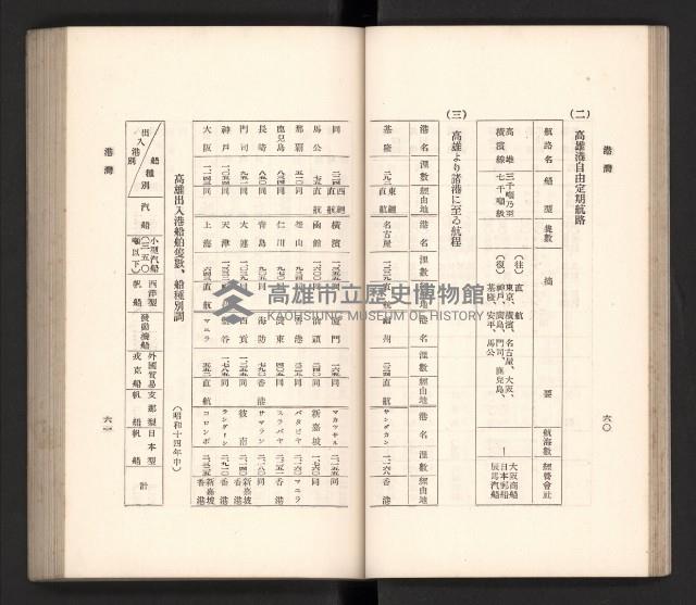 《高雄州要覽》藏品圖，第41張