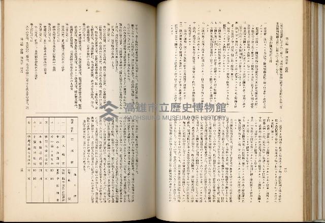 《始政四十周年紀念臺灣博覽會誌》藏品圖，第172張