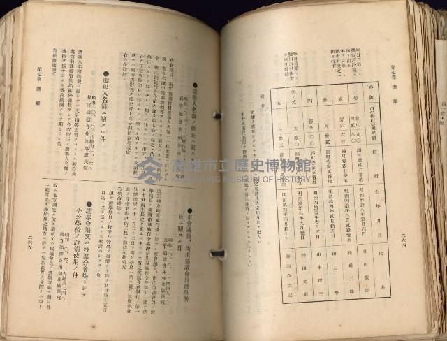 《高雄州市街庄例規輯覽》藏品圖，第171張