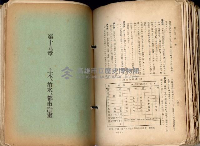 《高雄州市街庄例規輯覽》藏品圖，第471張