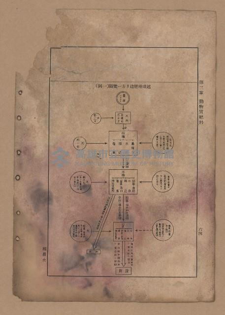 《補習學校農業教科書土壤肥料篇》藏品圖，第71張