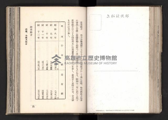 登錄號:KH2003.008.0167藏品圖，第71張