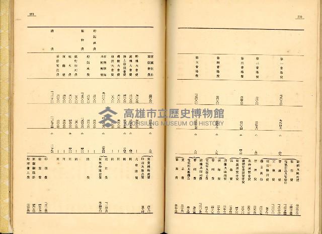 《高雄港勢展覽會誌》藏品圖，第151張