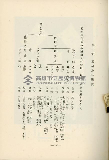 登錄號:KH2003.008.0178藏品圖，第452張