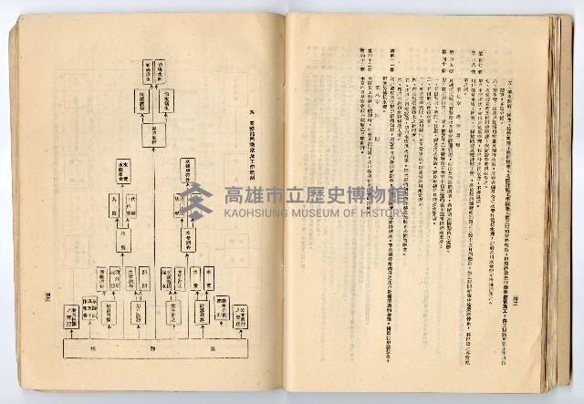 《臺灣省政府建設廳高雄工業給水廠概況》藏品圖，第53張