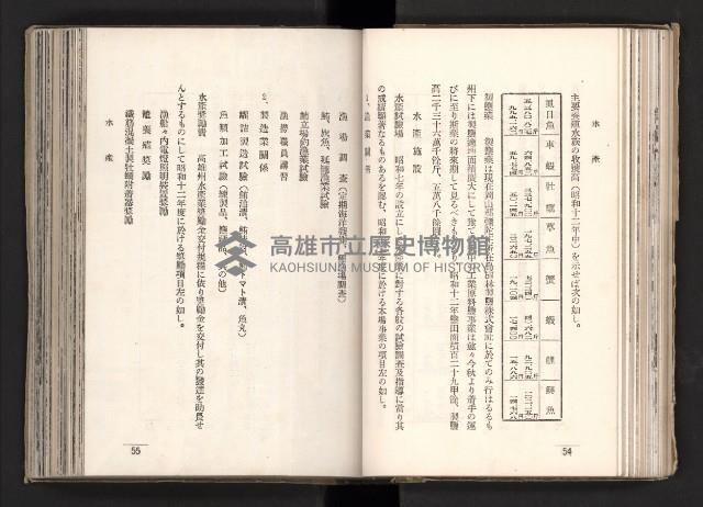 登錄號:KH2003.008.0167藏品圖，第51張