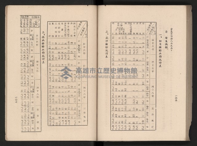 《高雄市政三年》藏品圖，第112張