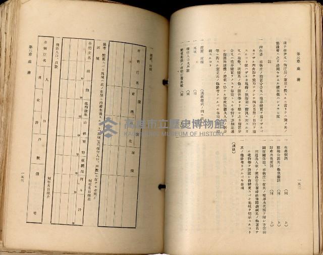 《高雄州市街庄例規輯覽》藏品圖，第111張